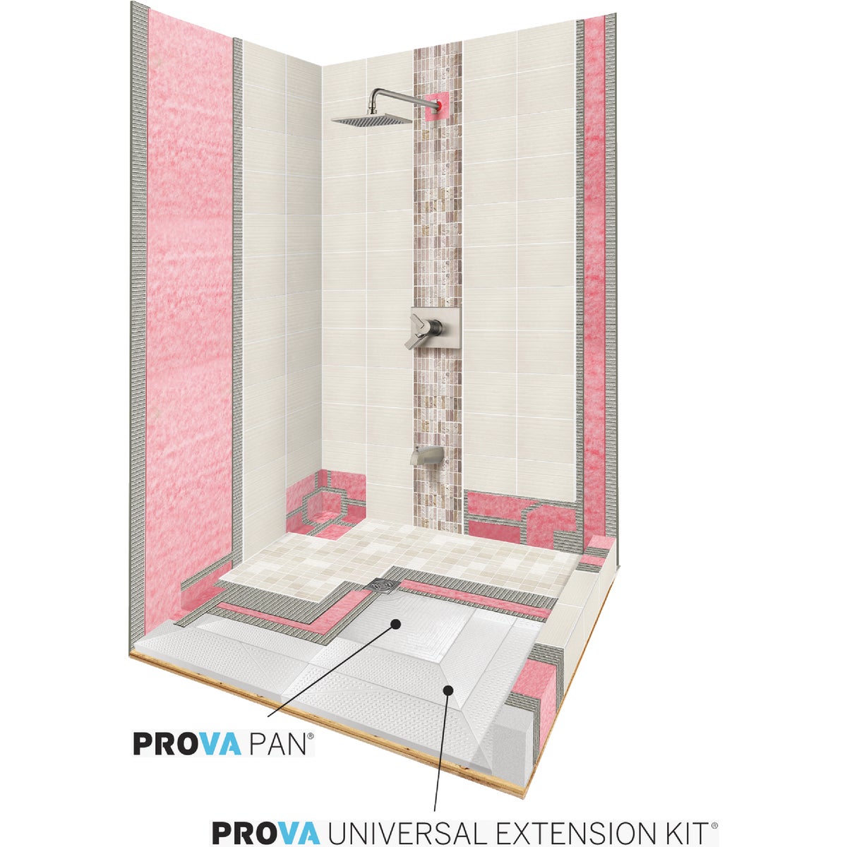 Showers
